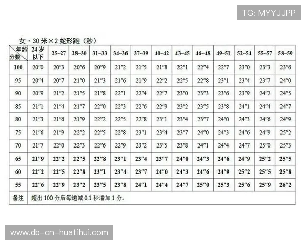 赛前全方位解析：掌握球员体能与跑动的关键秘诀